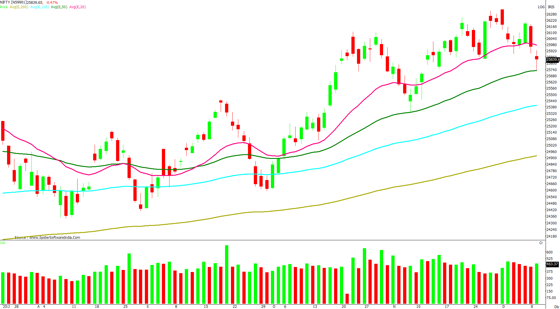 Manas Jaiswal Research Analyst Image